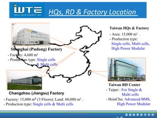 TD HiTech Confidencial HQs, RD & Factory Location -   Factory:  4,600   m² -  Production type:  Single cells   & Multi cells -   Factory:  15 , 0 00  m ²   (3 Floors); Land:  6 0,000  m²  . - Production type:  Single cells & Multi cells Shanghai (Pudong) Factory -  Area :  15 , 0 00  m²   . - Production type:  Single cells, Multi cells, High Power Modular Taiwan  HQs & Factory Taiwan  RD Center -  Taipei :  For Single &  Multi cells   - HsinChu:  Advanced BMS, High Power Modular  Changzhou (Jiangsu) Factory   