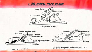 1. (b) Metal jack plane
63
 