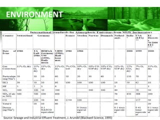 ENVIRONMENT




Source: Sewage and Industrial Effluent Treatment, J. Arundel (Blackwell Science, 1995)
 