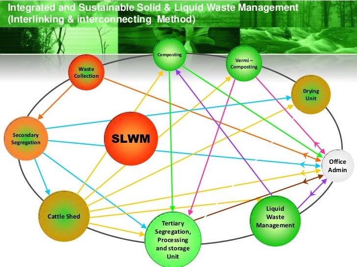 WASTE TO ENERGY WASTE TO ENERGY