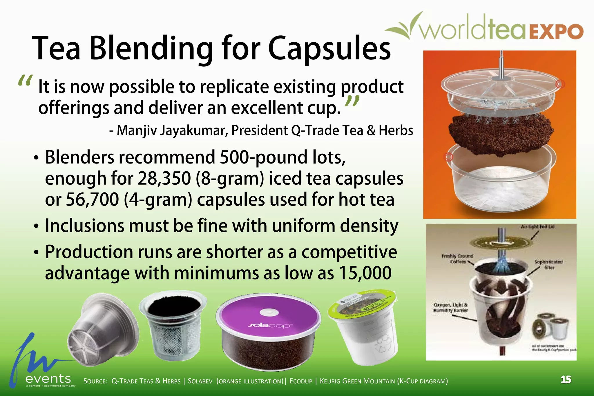 Tea Blending for Capsules
SOURCE: Q-TRADE TEAS & HERBS | SOLABEV (ORANGE ILLUSTRATION)| ECODUP | KEURIG GREEN MOUNTAIN (K-CUP DIAGRAM)
• Blenders recommend 500-pound lots,
enough for 28,350 (8-gram) iced tea capsules
or 56,700 (4-gram) capsules used for hot tea
• Inclusions must be fine with uniform density
• Production runs are shorter as a competitive
advantage with minimums as low as 15,000
It is now possible to replicate existing product
offerings and deliver an excellent cup.
- Manjiv Jayakumar, President Q-Trade Tea & Herbs
“ ”
 