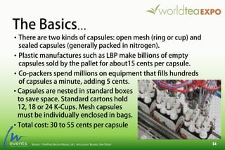 SOURCE: PODPACK BATON ROUGE, LA | INTELLIGENT BLENDS, SAN DIEGO
• There are two kinds of capsules: open mesh (ring or cup) and
sealed capsules (generally packed in nitrogen).
• Plastic manufactures such as LBP make billions of empty
capsules sold by the pallet for about15 cents per capsule.
• Co-packers spend millions on equipment that fills hundreds
of capsules a minute, adding 5 cents.
The Basics…
• Capsules are nested in standard boxes
to save space. Standard cartons hold
12, 18 or 24 K-Cups. Mesh capsules
must be individually enclosed in bags.
• Total cost: 30 to 55 cents per capsule
 