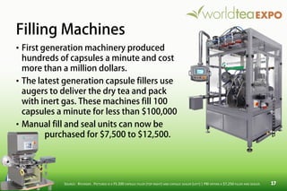 • First generation machinery produced
hundreds of capsules a minute and cost
more than a million dollars.
• The latest generation capsule fillers use
augers to deliver the dry tea and pack
with inert gas. These machines fill 100
capsules a minute for less than $100,000
• Manual fill and seal units can now be
purchased for $7,500 to $12,500.
Filling Machines
SOURCE: RYCHIGER . PICTURED IS A FS 200 CAPSULE FILLER (TOP RIGHT) AND CAPSULE SEALER (LEFT) | PBI OFFERS A $7,250 FILLER AND SEALER.
 
