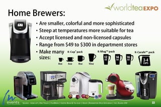 • Are smaller, colorful and more sophisticated
• Steep at temperatures more suitable for tea
• Accept licensed and non-licensed capsules
• Range from $49 to $300 in department stores
• Make many
sizes:
Home Brewers:
SOURCE: FROM LEFT, ONE TOUCH | FLEXBREW | COFFEE BEAN & TEA LEAF | KRUPS |REMINGTON OPUS SPIN BREW | TOP, KEURIG 150
 