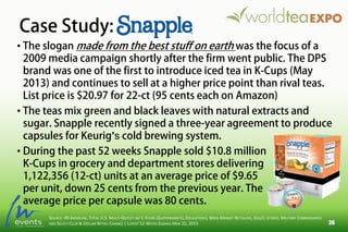 • The slogan made from the best stuff on earth was the focus of a
2009 media campaign shortly after the firm went public. The DPS
brand was one of the first to introduce iced tea in K-Cups (May
2013) and continues to sell at a higher price point than rival teas.
List price is $20.97 for 22-ct (95 cents each on Amazon)
• The teas mix green and black leaves with natural extracts and
sugar. Snapple recently signed a three-year agreement to produce
capsules for Keurig’s cold brewing system.
• During the past 52 weeks Snapple sold $10.8 million
K-Cups in grocery and department stores delivering
1,122,356 (12-ct) units at an average price of $9.65
per unit, down 25 cents from the previous year. The
average price per capsule was 80 cents.
Case Study:
SOURCE: IRI INFOSCAN, TOTAL U.S. MULTI-OUTLET W/ C-STORE (SUPERMARKETS, DRUGSTORES, MASS MARKET RETAILERS, GAS/C-STORES, MILITARY COMMISSARIES
AND SELECT CLUB & DOLLAR RETAIL CHAINS) | LATEST 52 WEEKS ENDING MAR 22, 2015
 