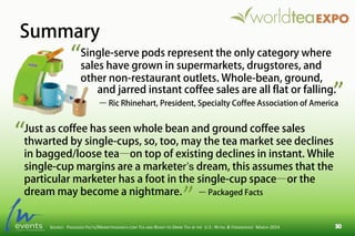 Summary
SOURCE: PACKAGED FACTS/MARKETRESEARCH.COM TEA AND READY-TO-DRINK TEA IN THE U.S.: RETAIL & FOODSERVICE MARCH 2014
Single-serve pods represent the only category where
sales have grown in supermarkets, drugstores, and
other non-restaurant outlets. Whole-bean, ground,
“
”and jarred instant coffee sales are all flat or falling.
– Ric Rhinehart, President, Specialty Coffee Association of America
Just as coffee has seen whole bean and ground coffee sales
thwarted by single-cups, so, too, may the tea market see declines
in bagged/loose tea—on top of existing declines in instant. While
single-cup margins are a marketer’s dream, this assumes that the
particular marketer has a foot in the single-cup space—or the
dream may become a nightmare. – Packaged Facts
”
“
 