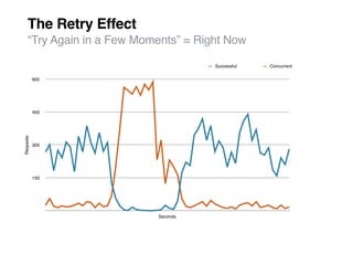 The Retry Effect
    “Try Again in a Few Moments” = Right Now

                                      Successful   Concurrent

           600




           450
Requests




           300




           150




                           Seconds
 