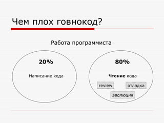 Чем плох говнокод? Написание кода 20% Чтение  кода 80% review эволюция отладка Работа программиста 