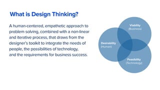 A human-centered, empathetic approach to
problem solving, combined with a non-linear
and iterative process, that draws from the
designer’s toolkit to integrate the needs of
people, the possibilities of technology, 
and the requirements for business success.
What is Design Thinking?
Desirability
(Human)
Viability
(Business)
Feasibility
(Technology)
 