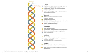 38
http://www.mckinsey.com/business-functions/digital-mckinsey/how-we-help-clients/digital-labs
 