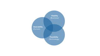 40
Desirability
(Human)
Viability
(Business)
Feasibility
(Technology)
 