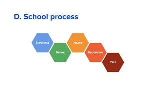 D. School process
 