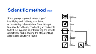 Scientiﬁc method (1962)
Step-by-step approach consisting of
identifying and deﬁning a problem,
accumulating relevant data, formulating a
tentative hypothesis, conducting experiments
to test the hypothesis, interpreting the results
objectively, and repeating the steps until an
acceptable solution is found.
 