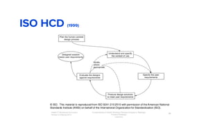 ISO HCD (1999)
 