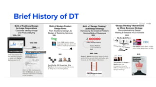 55
Brief History of DT
 