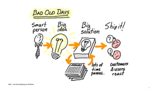 83
2014 — User Story Mapping by Jeﬀ Patton
 