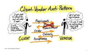 84
2014 — User Story Mapping by Jeﬀ Patton
 