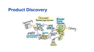 Product Discovery
 