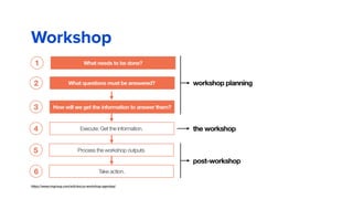 Workshop
https://www.nngroup.com/articles/ux-workshop-agendas/
 
