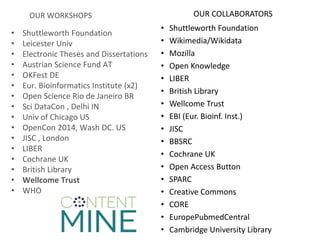 OUR WORKSHOPS
• Shuttleworth Foundation
• Leicester Univ
• Electronic Theses and Dissertations
• Austrian Science Fund AT
• OKFest DE
• Eur. Bioinformatics Institute (x2)
• Open Science Rio de Janeiro BR
• Sci DataCon , Delhi IN
• Univ of Chicago US
• OpenCon 2014, Wash DC. US
• JISC , London
• LIBER
• Cochrane UK
• British Library
• Wellcome Trust
• WHO
OUR COLLABORATORS
• Shuttleworth Foundation
• Wikimedia/Wikidata
• Mozilla
• Open Knowledge
• LIBER
• British Library
• Wellcome Trust
• EBI (Eur. Bioinf. Inst.)
• JISC
• BBSRC
• Cochrane UK
• Open Access Button
• SPARC
• Creative Commons
• CORE
• EuropePubmedCentral
• Cambridge University Library
 