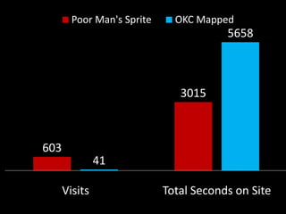 Poor Man's Sprite

OKC Mapped

5658

3015

603
41
Visits

Total Seconds on Site

 