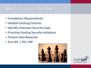 Why do Companies Pen Test?
• Compliance Requirements
• Validate Existing Controls
• Identify Unknown Security Gaps
• Prioritize Existing Security Initiatives
• Prevent Data Breaches
• Test IDS / IPS / IRP
 
