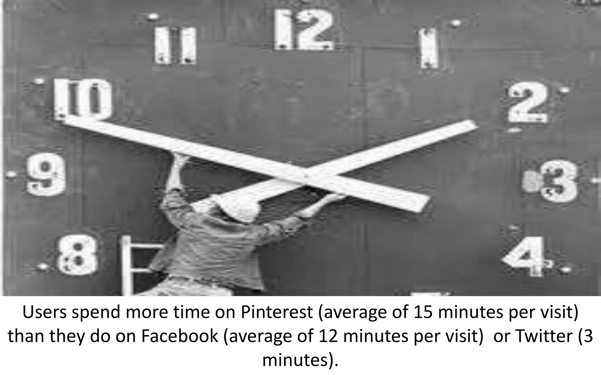 Users spend more time on Pinterest (average of 15 minutes per visit)
than they do on Facebook (average of 12 minutes per visit) or Twitter (3
                              minutes).
 