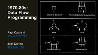 1985: Reactive systems
On the development of reactive systems goo.gl/dbECw8
D. Harel and A. Pnueli from The Weizmann Insti...