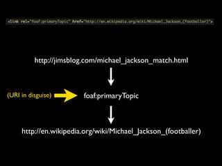 Wtf Is Semantic Web Wtf Is Semantic Web