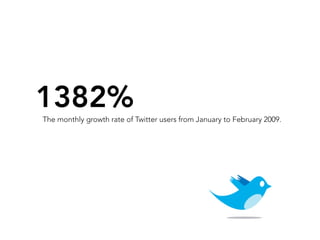 1382%
The monthly growth rate of Twitter users from January to February 2009.
 