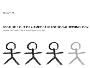 REASON #1




BECAUSE 3 OUT OF 4 AMERICANS USE SOCIAL TECHNOLOGY.
Forrester, The Growth Of Social Technology Adoption, 2008
 