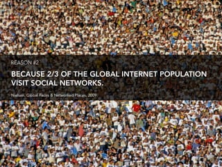 REASON #2

BECAUSE 2/3 OF THE GLOBAL INTERNET POPULATION
VISIT SOCIAL NETWORKS.
Nielsen, Global Faces & Networked Places, ...