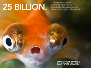 The amount of content


25 BILLION.
              (web links, news stories,
              blog posts, notes, photos, etc.)
              shared each month on Facebook.




                    THAT’S MORE THAN 6X
                    LAST YEAR’S VOLUME.
                                                 8
 