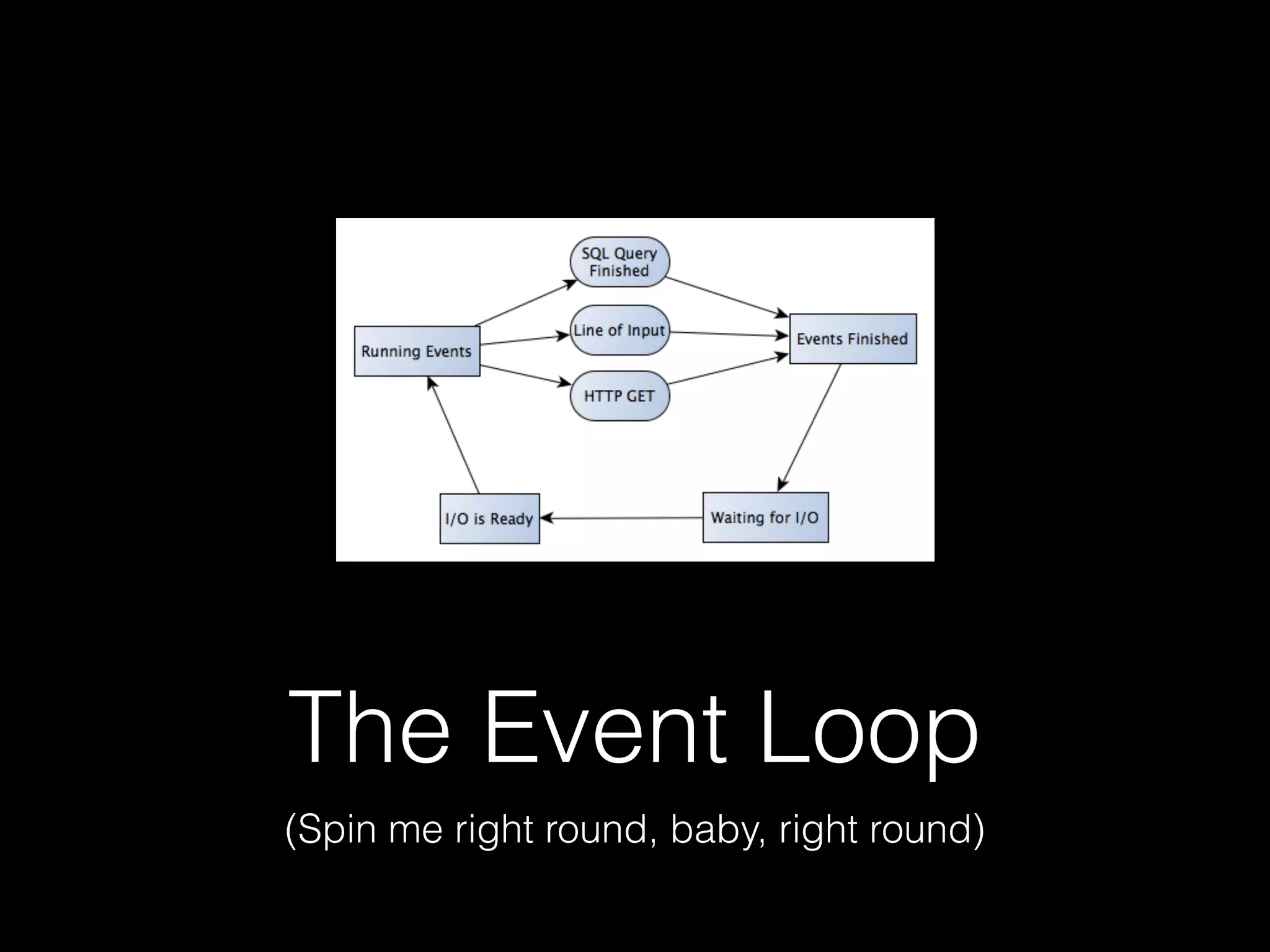 The Event Loop
(Spin me right round, baby, right round)
 