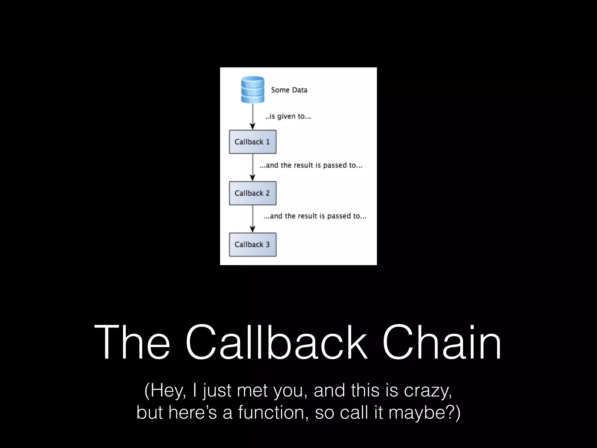 The Callback Chain
(Hey, I just met you, and this is crazy, 
but here’s a function, so call it maybe?)
 