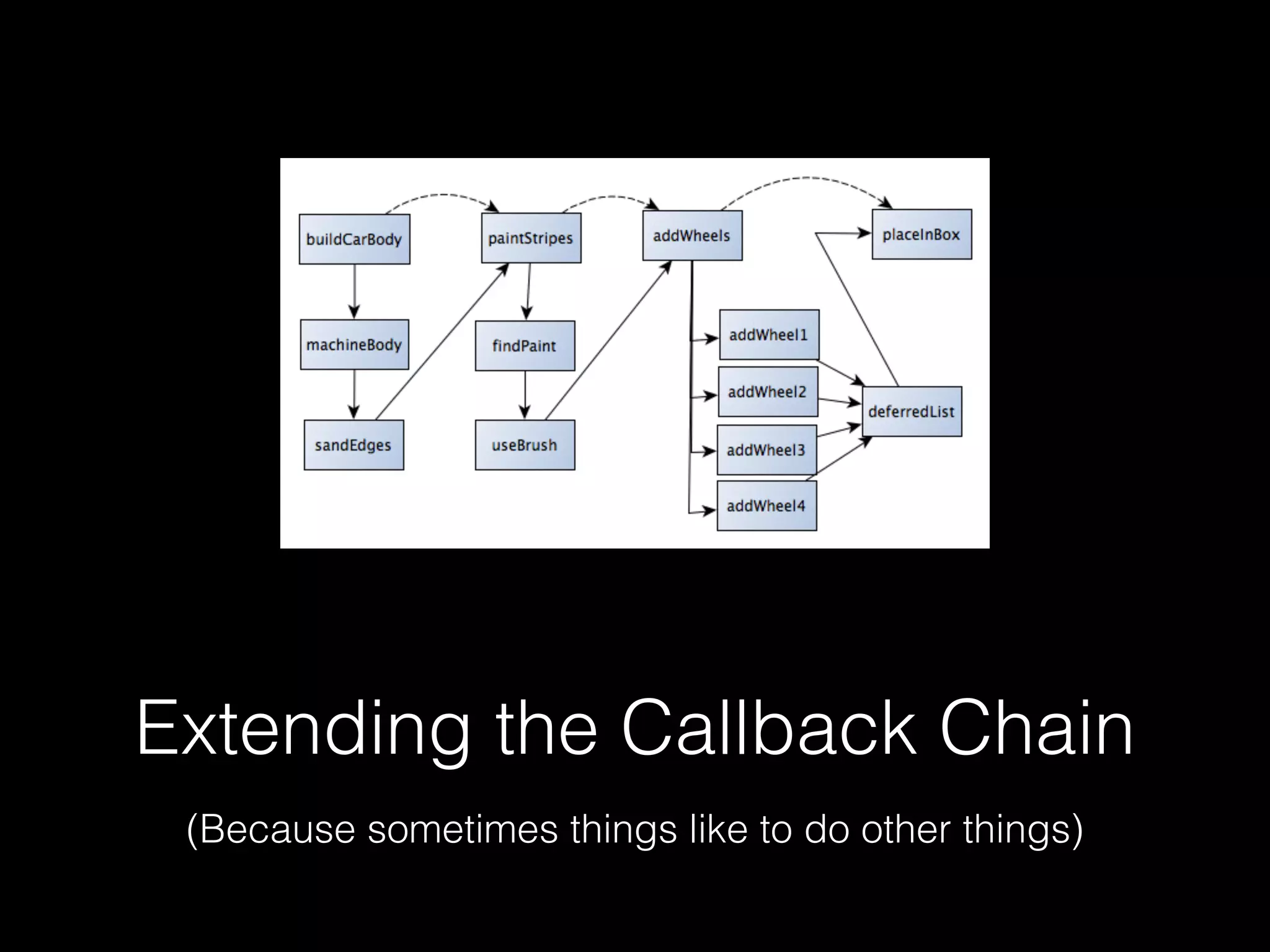 Extending the Callback Chain
(Because sometimes things like to do other things)
 