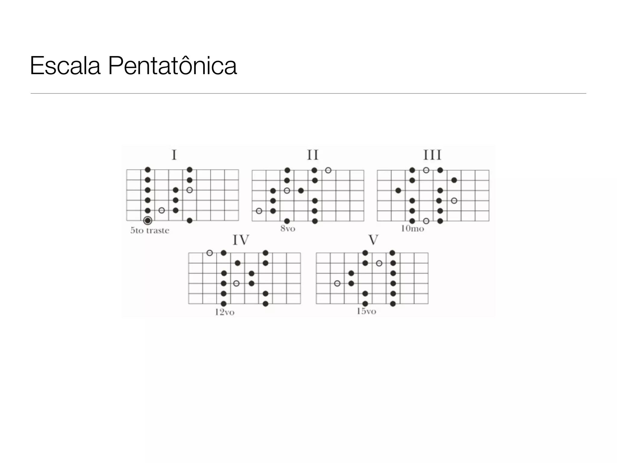 Escala Pentatônica
 