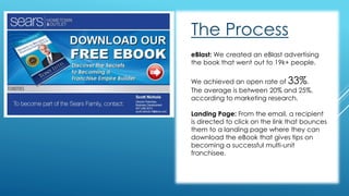 The Process 
eBlast: We created an eBlast advertising 
the book that went out to 19k+ people. 
We achieved an open rate of 33%. 
The average is between 20% and 25%, 
according to marketing research. 
Landing Page: From the email, a recipient 
is directed to click on the link that bounces 
them to a landing page where they can 
download the eBook that gives tips on 
becoming a successful multi-unit 
franchisee. 
 