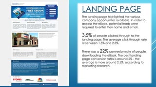 LANDING PAGE 
The landing page highlighted the various 
company opportunities available. In order to 
access the eBook, potential leads were 
required to enter their name and email. 
3.5% of people clicked through to the 
landing page. The average click through rate 
is between 1.5% and 2.5%. 
There was a 22% conversion rate of people 
downloading the eBook. The best landing 
page conversion rates is around 5% - the 
average is more around 2.5%, according to 
marketing research. 
 