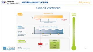 Leganés!
6-7 Febrero 2014

Measuring Code Quality: WTF/min

@dgomezg

Get a Dashboard

45

 