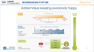 Leganés!
6-7 Febrero 2014

Measuring Code Quality: WTF/min

@dgomezg

Added Value: keeping everybody happy

46

 