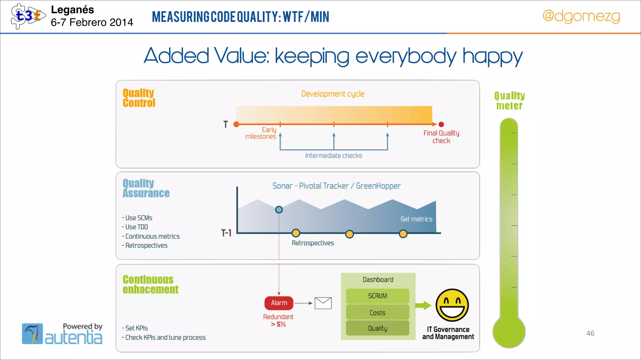 Leganés!
6-7 Febrero 2014

Measuring Code Quality: WTF/min

@dgomezg

Added Value: keeping everybody happy

46

 