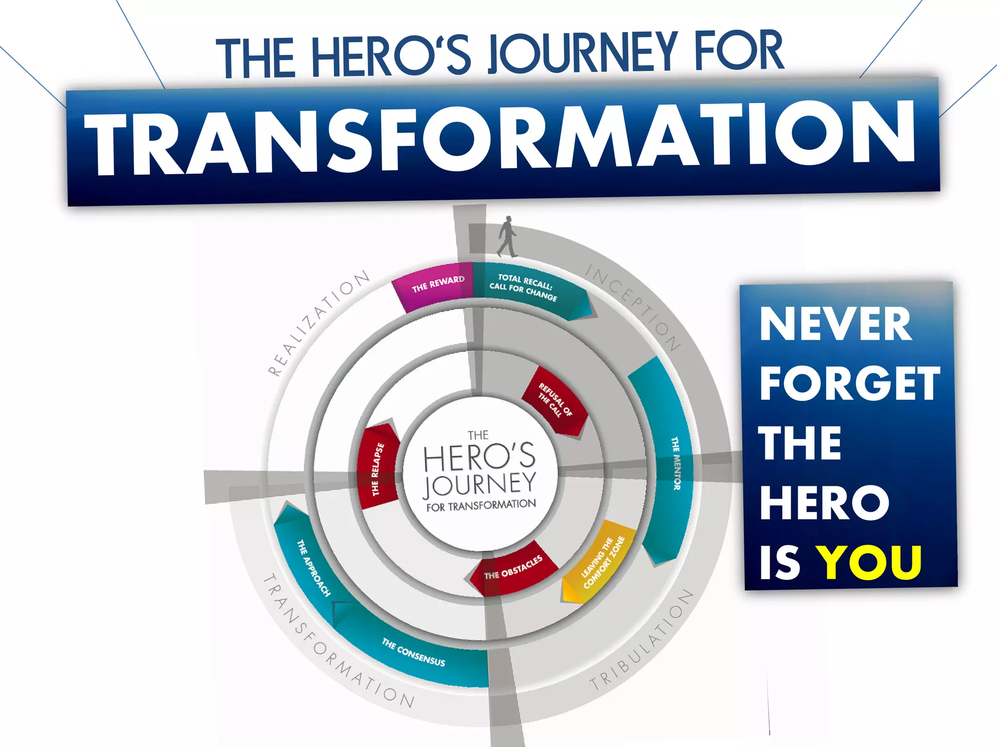 NEVER
FORGET
THE
HERO
IS YOU