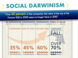 Official Slideshare for What's the Future of Business by Brian Solis #WTF