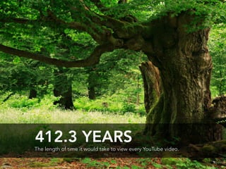 412.3 YEARS
The length of time it would take to view every YouTube video.
 