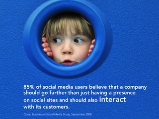 85% of social media users believe that a company
should go further than just having a presence
on social sites and should also interact
with its customers.
Cone, Business in Social Media Study, September 2008
 