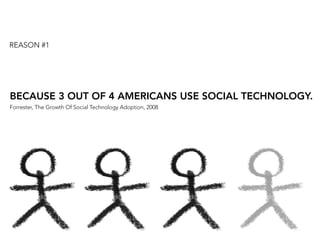 REASON #1




BECAUSE 3 OUT OF 4 AMERICANS USE SOCIAL TECHNOLOGY.
Forrester, The Growth Of Social Technology Adoption, 2008
 