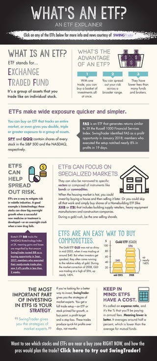 WHAT IS AN ETF?
ETF stands for...
ETFs make wide exposure quicker and simpler.
You can buy an ETF that tracks an entire
market, or even gives you double, triple
or greater exposure to a group of assets.
SPY and QQQ contain shares of every
stock in the S&P 500 and the NASDAQ,
respectively.
ETFs CAN FOCUS ON
SPECIALIZED MARKETS.
They can also be narrowed to specific
sectors or composed of instruments like
bonds or commodities.
When the housing market is hot, you could
invest by buying a house and then selling it later. Or you could skip
all that work and simply buy shares of a Homebuilding ETF (like
XHB or ITB) that includes building supply retailers, heavy equipment
manufacturers and construction companies.
During a gold rush, be the one selling shovels.
Want to see which stocks and ETFs are near a buy zone RIGHT NOW, and how the
pros would plan the trade? Click here to try out SwingTrader!
ETFs are a way to mitigate risk
in volatile industries. A good
example is biotechnology: these
stocks can show big overnight
growth when a successful
new medicine or treatment is
developed—or an overnight crash
when a new drug fails.
KEEP IN
MIND: ETFS
HAVE A COST.
WHAT’S THE
ADVANTAGE
OF AN ETF?
ETFS ARE AN EASY WAY TO BUY
COMMODITIES.
The Gold ETF GLD was not so shiny
in mid-2005, when it was trading at
around $40. But when investors get
spooked, they often come running
to the relative safety of gold. During
the market correction of 2008, GLD
was trading at a high of $96, up
nearly 140%.
40
20
60
80
100
mid-2005 2008
}
$
up
nearly
140%
$96
$40
Gold ETF (GLD)
It’s called an expense ratio, and
it’s the % that you’ll be paying
in annual fees. Meaning lower is
better. It averages around half a
percent, which is lower than the
average for mutual funds.
If you’re looking for a better
way to invest, SwingTrader
gives you the strategies of
market experts. You get a
full trade setup—an ETF or
stock primed for growth, a
buy point, a profit target
and a stop-loss. These trades
produce quick-hit profits over
days, not months.
Exchange
Traded Fund
It’s a group of assets that you
trade like an individual stock.
ETFS
CAN
HELP
SPREAD
OUT RISK.
THE MOST
IMPORTANT PART
OF INVESTING
IN ETFS IS YOUR
STRATEGY.
SwingTrader gives
you the strategies of
market experts.
“
“
FAS is an ETF that generates returns similar
to 3X the Russell 1000 Financial Services
Index. SwingTrader identified FAS as a profit
opportunity in January 2018; members who
executed the setup notched nearly 8% in
profits in 19 days.
Biotech ETF BIB tracks the
NASDAQ Biotechnology Index
at 2X, meaning gains and losses
are magnified by that amount.
SwingTrader touted BIB as a
buying opportunity in Sept.
2017; members who executed
their ready-made trade plan
saw 3.4% profits in less than
2 weeks.
With one
trade, you can
buy a basket of
investments all
at once.
You can spread
out your risk
across a
broader range.
They have
lower fees than
many funds
and brokers.
1 2 3
What’s an ETF?
Click on any of the ETFs below for more info and news courtesy of
AN ETF EXPLAINER
 