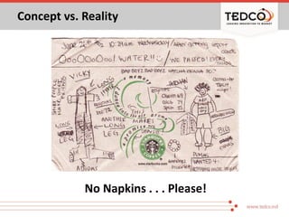 Concept vs. Reality
No Napkins . . . Please!
 