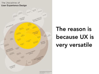 The reason is
because UX is
very versatile
 